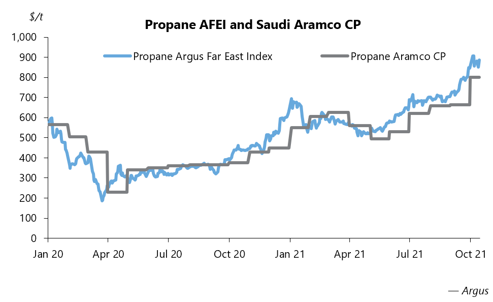 LPG-Chart-540-300-Propane AFEI and Saudi Aramco CP.PNG